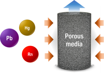 Equation-Based Adsorption ...