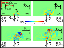 Solving PDEs with Spatial & ...