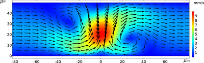 Simulation of ...