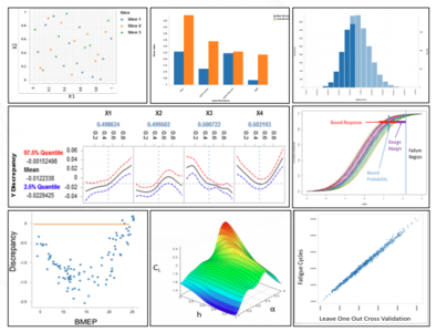 Predictive Analytics and ...