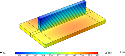 Numerical Modeling of Wire ...