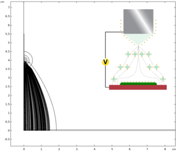 COMSOL® Modeling of Self ...