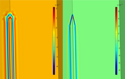 Optimizing Three ...