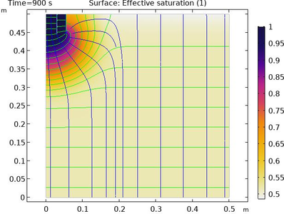 Precision and Bias in Field ...