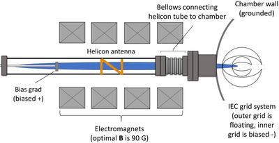 Optimization of Helicon in ...