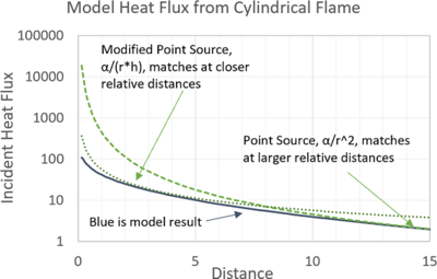 COMSOL® Heat Transfer ...