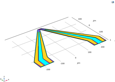 Finite Element Modeling of ...