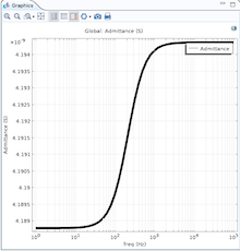 Real-Time Prediction of ...