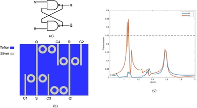 Design of a Surface Plasmon ...