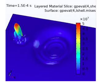 Analysis of Large CFRP ...