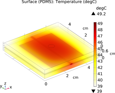 Thermal Response of ...