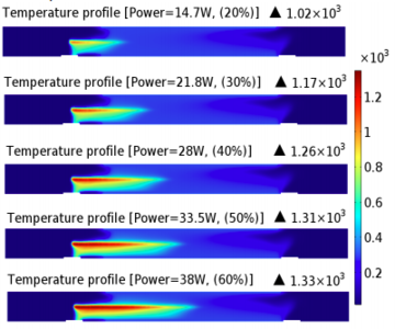 Prediction of Temperature ...