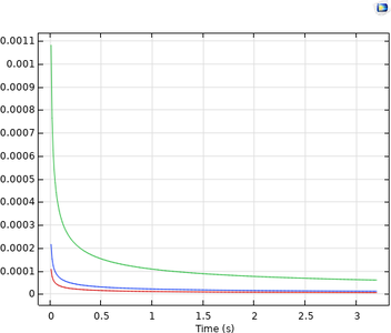 Electrochemistry Modeling ...