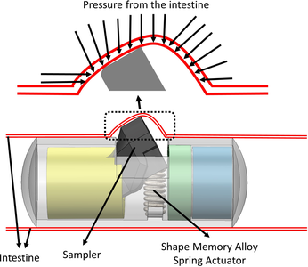 Stress Analysis on a ...