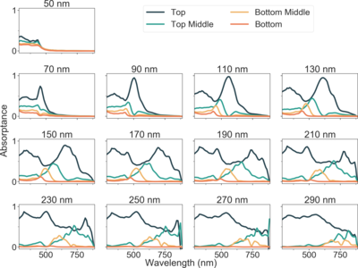 Modeling Nanowire ...