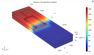 3D Modeling and Analysis of ...
