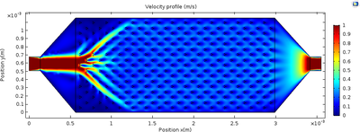 Multiphysics Simulation of ...