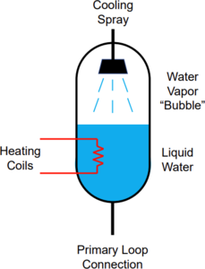 Nuclear PWR Analysis: ...