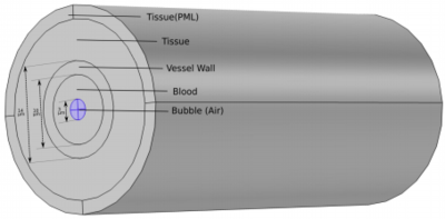 3D Analyses of Changes in ...