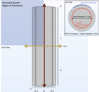 3D Thermo-Acoustic Modeling ...