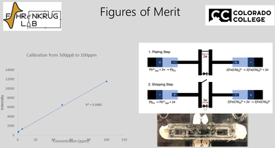 Finite Element Analysis of ...