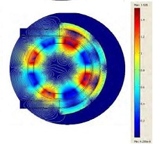 Analysis and Design of ...