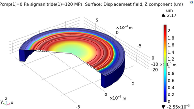 Silicon Nitride Corrugated ...