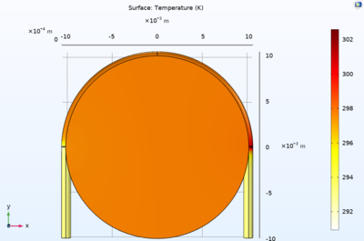 Parametric Analysis and ...