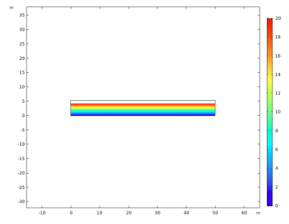 Predictive Model of ...
