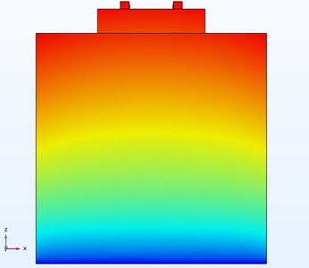 Thermomechanical Properties ...