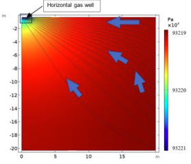 Numerical Simulation of ...