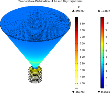 Ray Optics and Heat ...