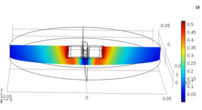 CFD modelling of a ...