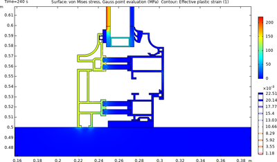 Development of Simulation ...