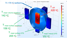 Thermal performance ...