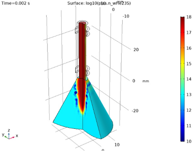 Simulation of Helium ...
