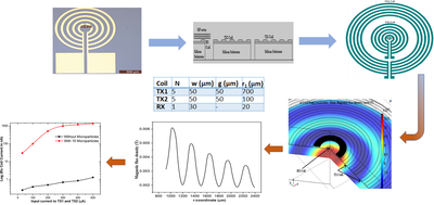 Finite Element Analysis of ...