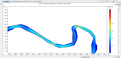 Simulation/Validation of ...