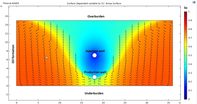 Finite element modelling of ...