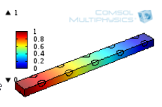 Numerical simulation to ...