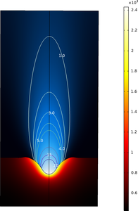 A first approximation to ...