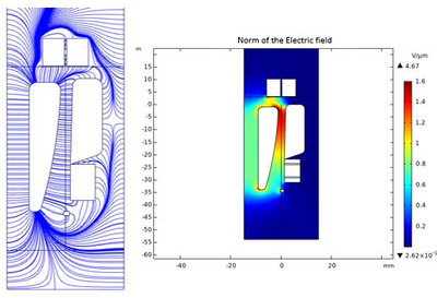 Modeling of charged droplet ...