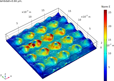 Studying the plasmonic ...