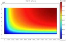 Solving Two-scale Transport ...