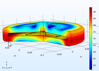 Heat transfer optimization ...