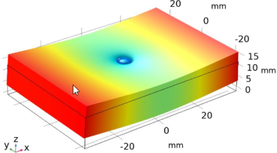 Multi-physical simulation ...