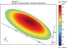 Computational Modeling of ...