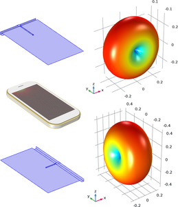 Compact Antennas for ...