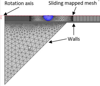 Simulation of cell ...