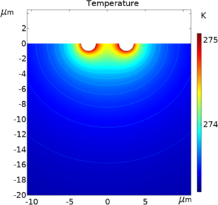 Time-dependent temperature ...